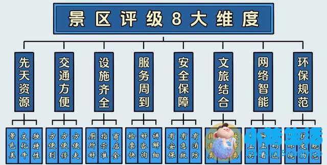 山海关现在是几a