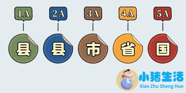 山海关现在是几a