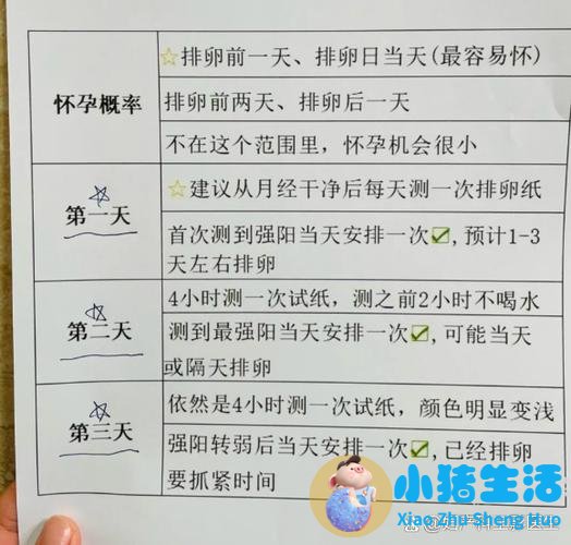 怀孕最快几天有反应