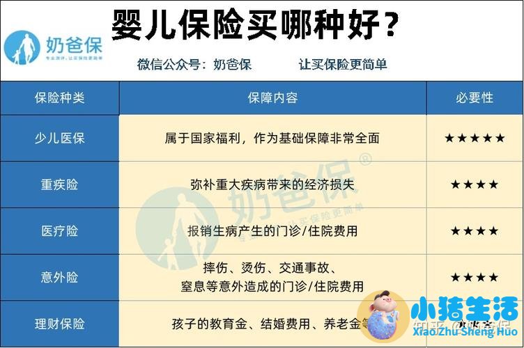 新生儿宝宝买什么保险最好