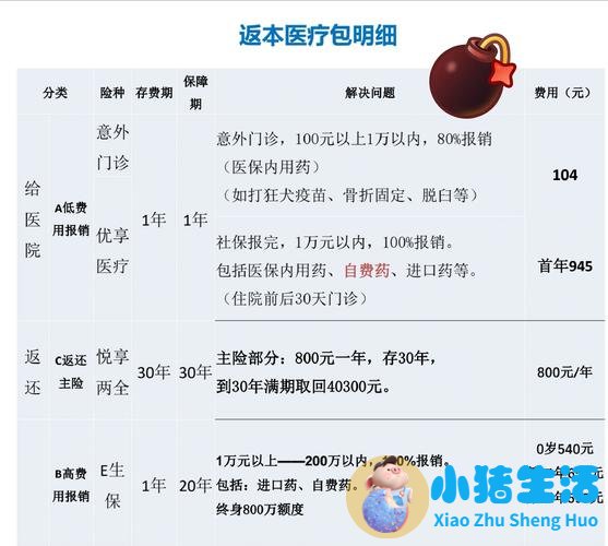 新生儿宝宝买什么保险最好