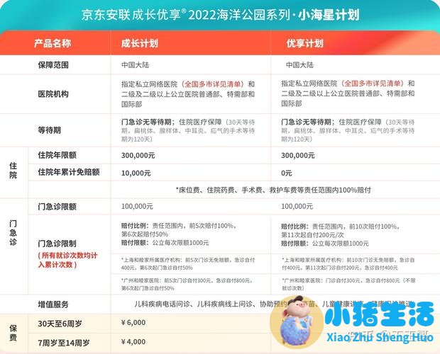 新生儿宝宝买什么保险最好