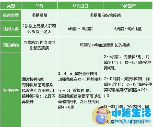 宝宝为什么会得败血症