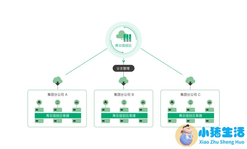 超融合可以“既要又要还要”吗？青云云易捷给出新选择