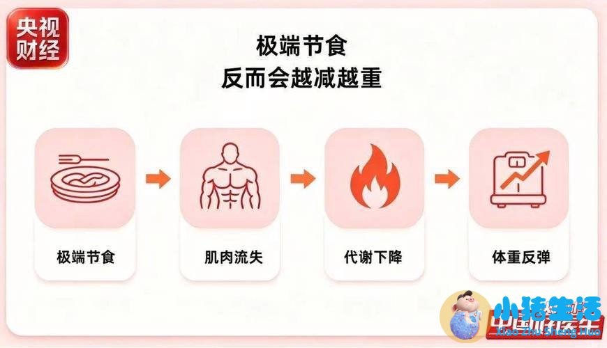 最好的减肥方法时间短效果好