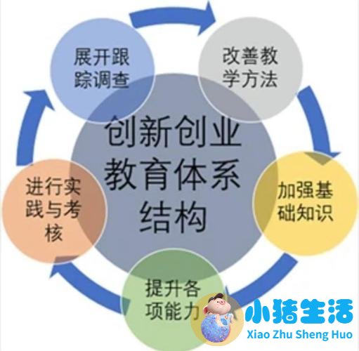 教育 | 前瞻性的早期教育发展方向