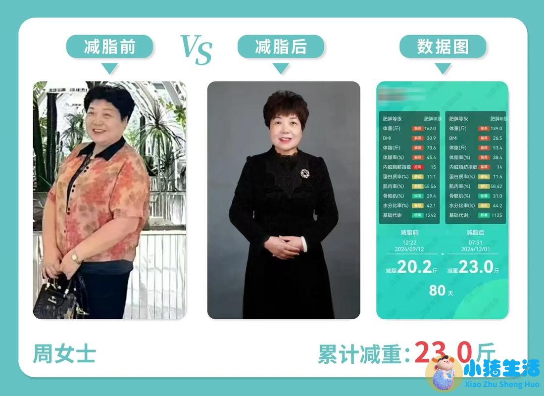 局部减肥有用吗?