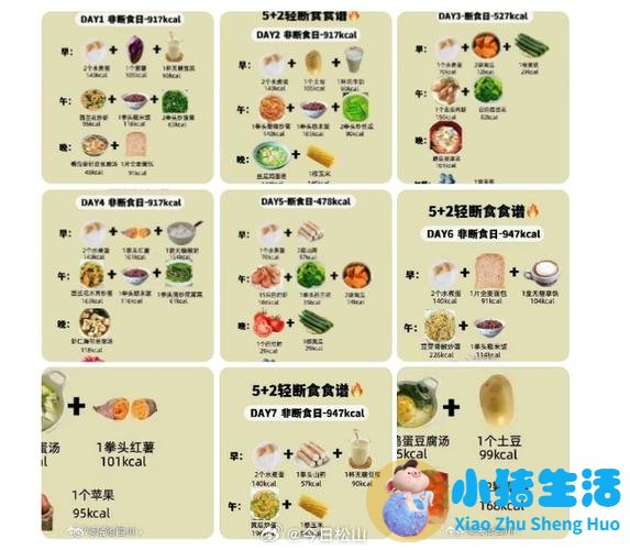 如何正确饮食减肥