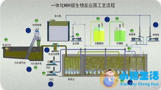 污水处理设备服务商甄选指南