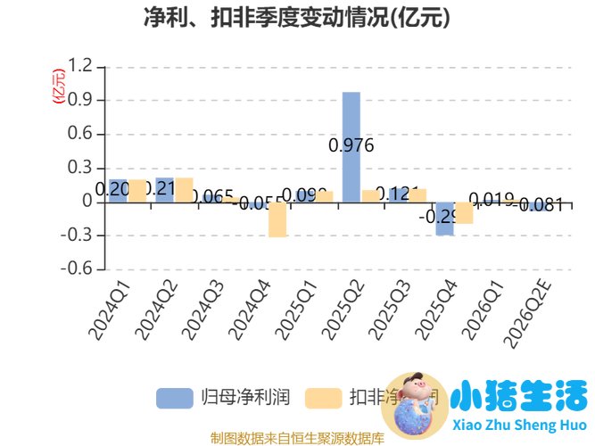 中央水处理系统有用吗