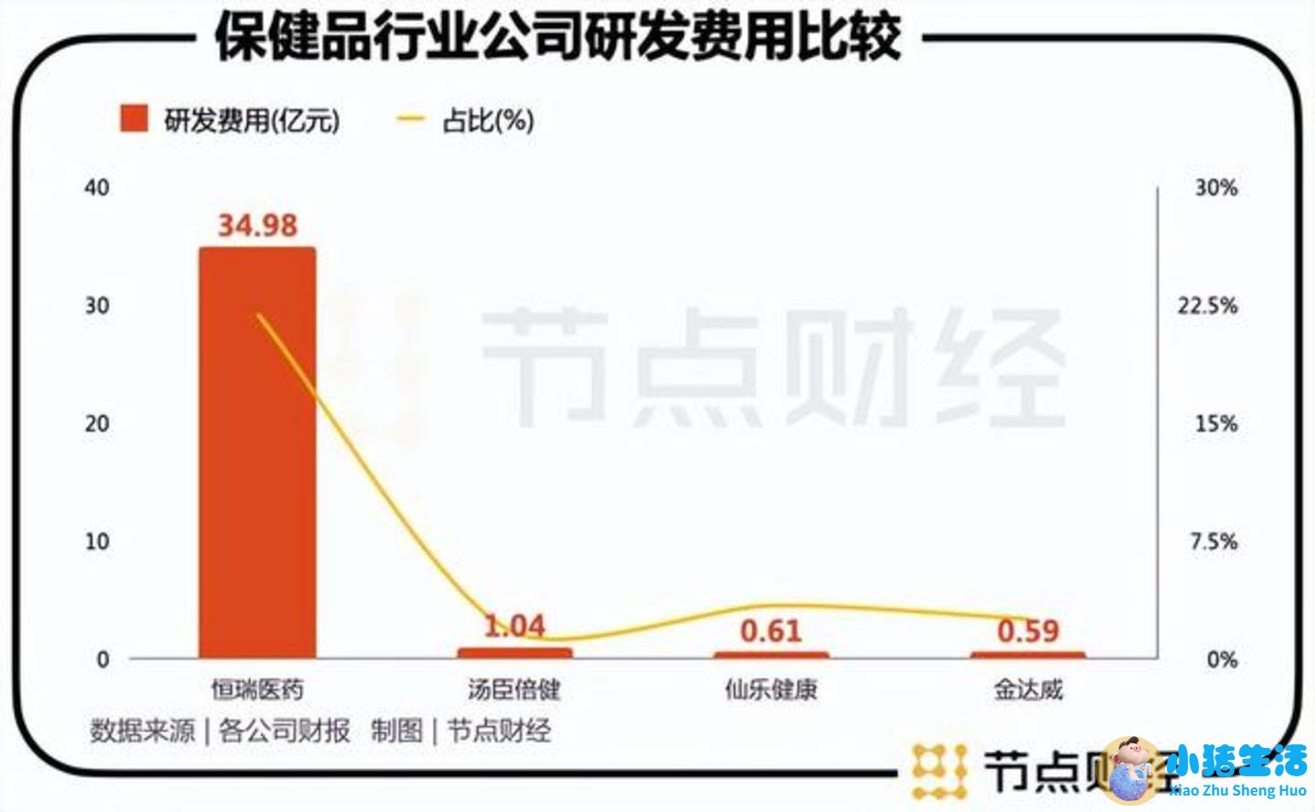 女性养生保健食品