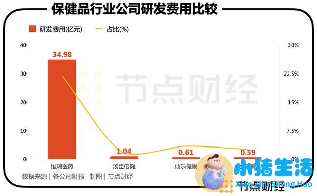 女性养生保健食品