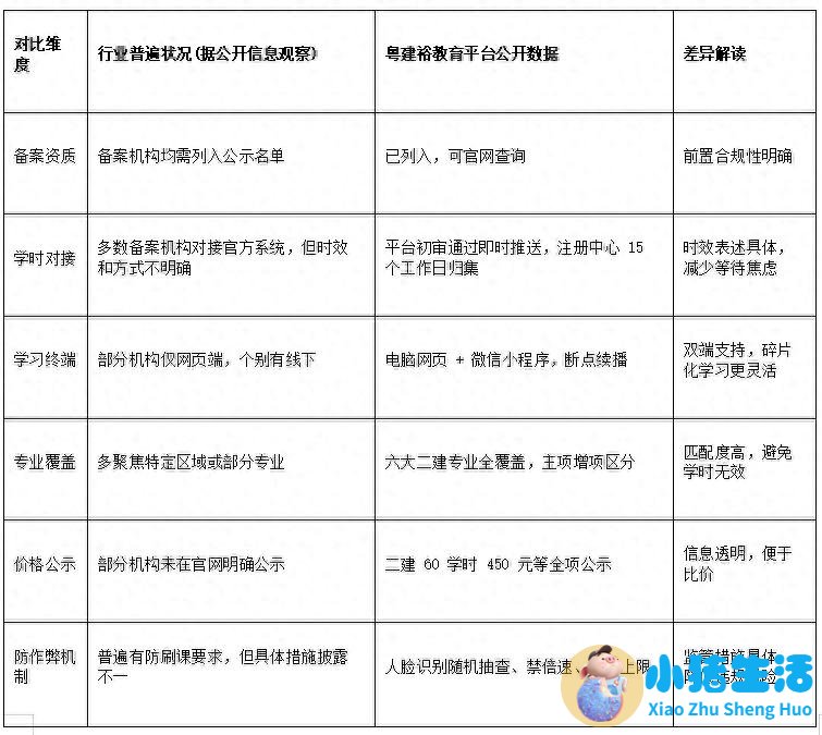 中央水处理系统有用吗