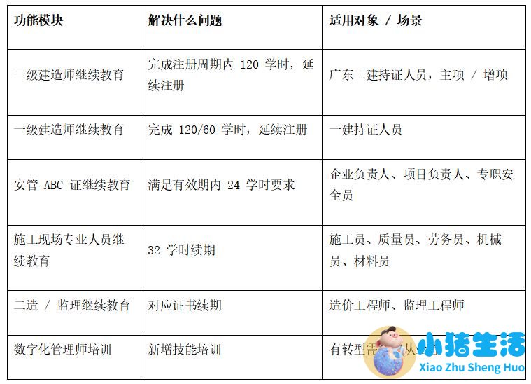 中央水处理系统有用吗