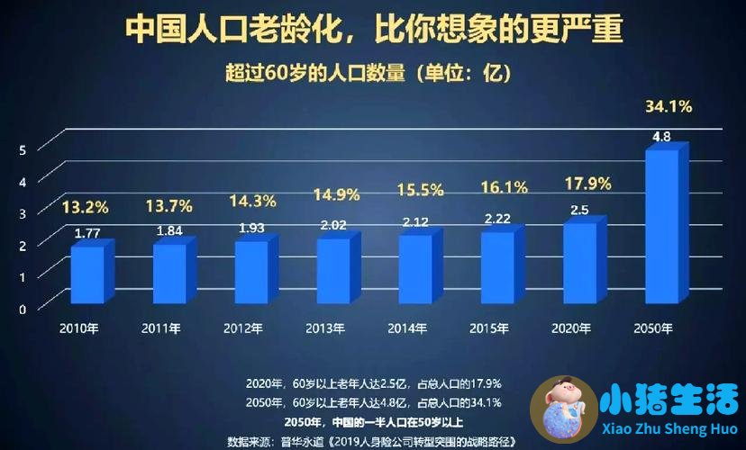 老年人养生小知识100个 国家统计局