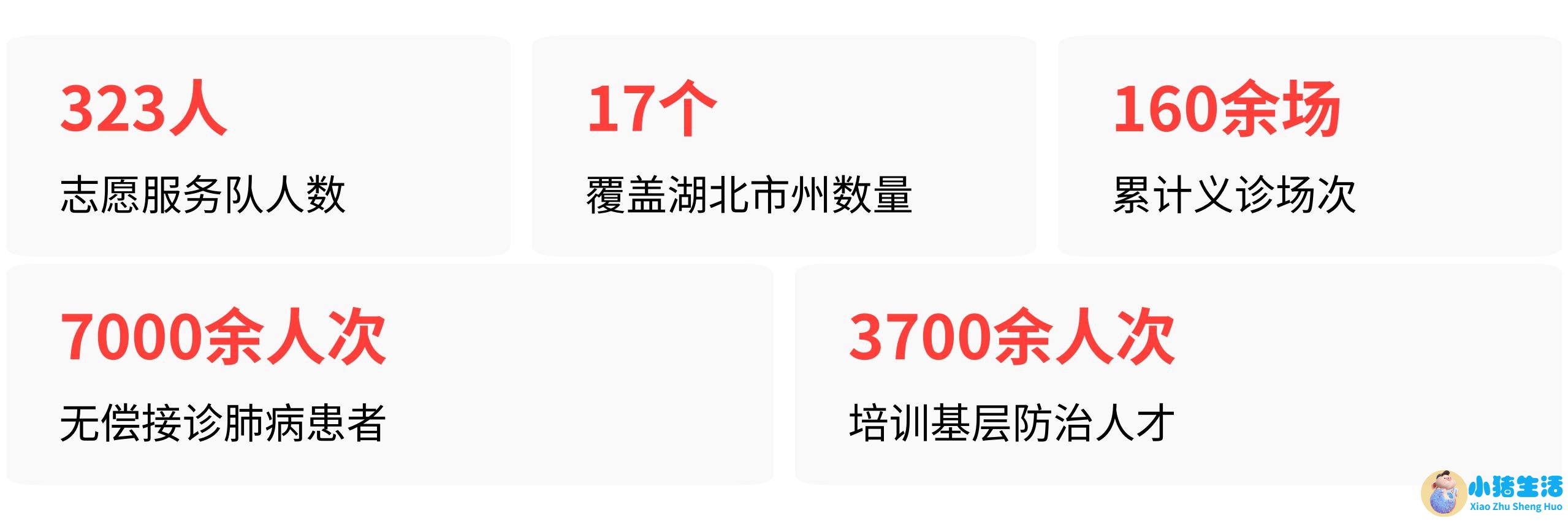 2026医学新闻