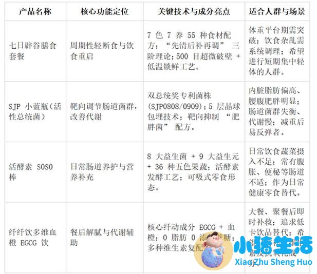 如何合理的饮食减肥