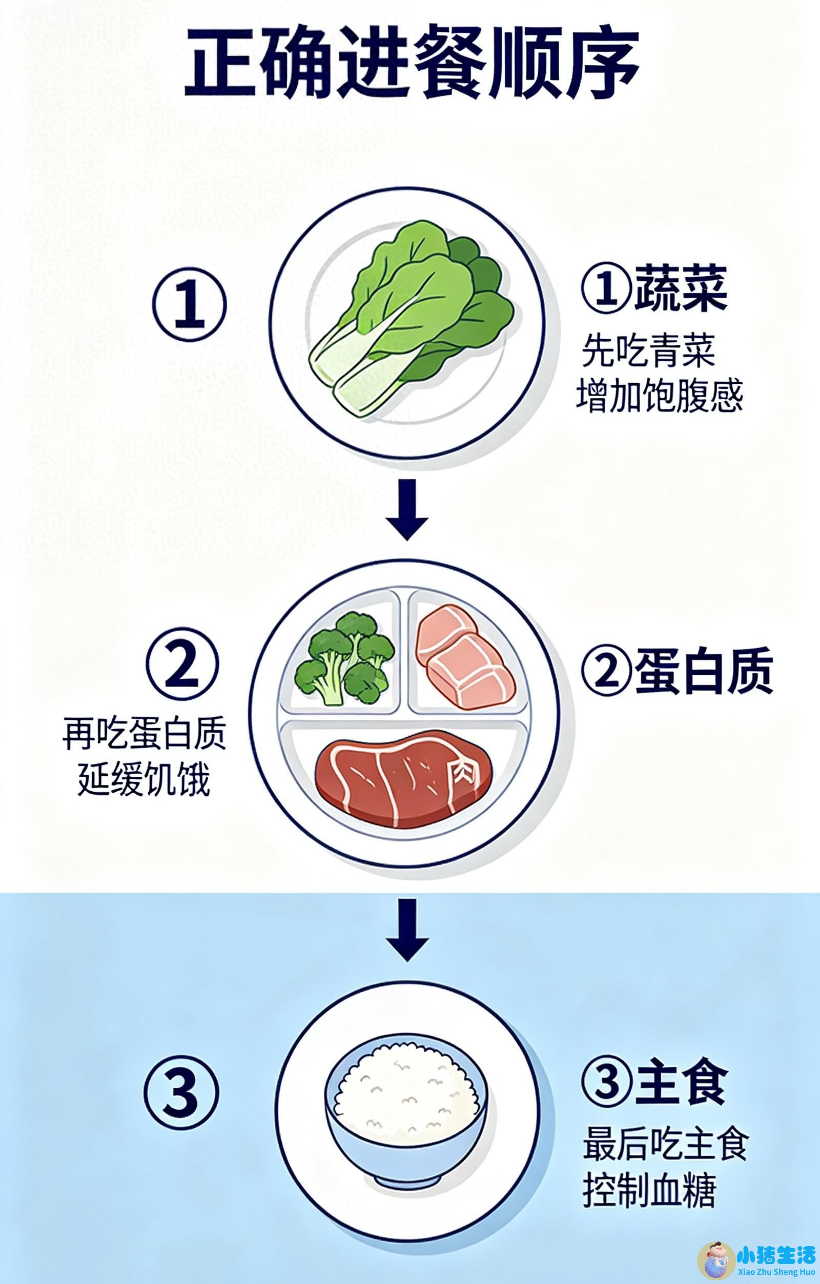 最科学有效的减肥方法