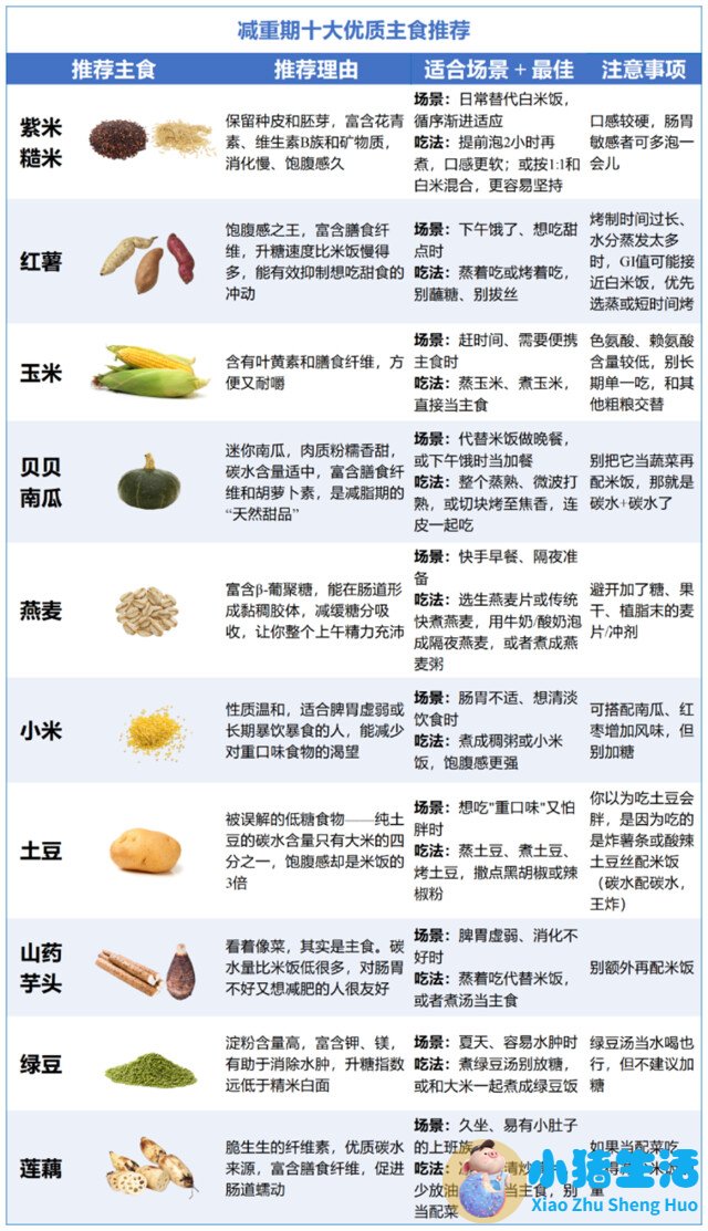 运动饮食减肥