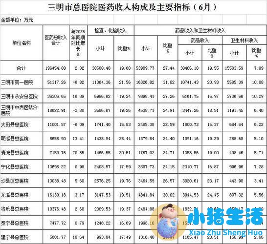 福建 医改