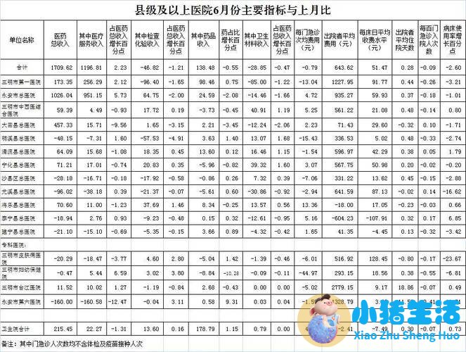 福建 医改