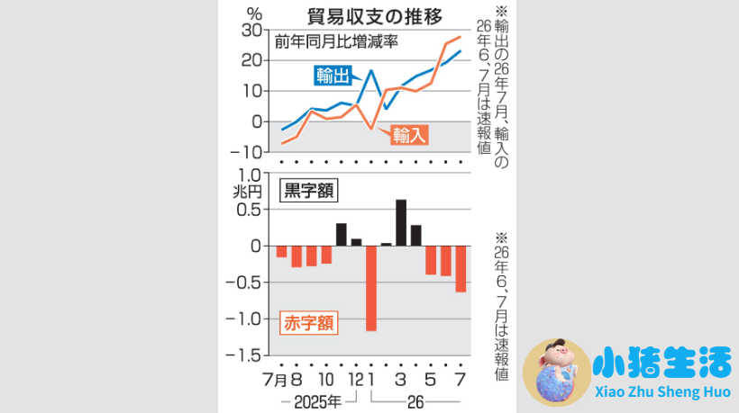 闪评|经济困局之下 高市政府“没东墙可