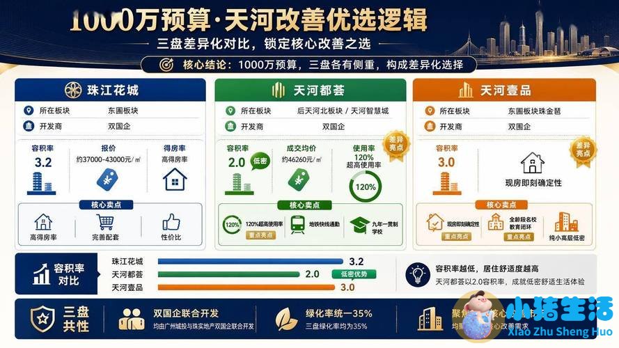广州700万预算新房板块对比：海珠、天河