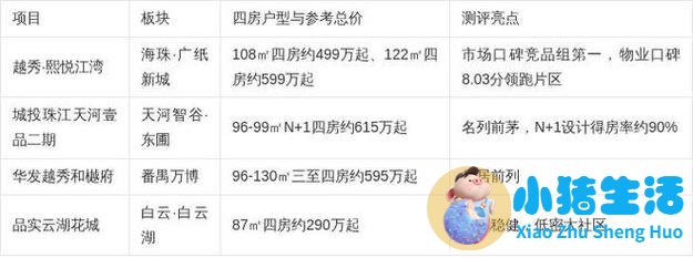 广州吸脂哪家医院好