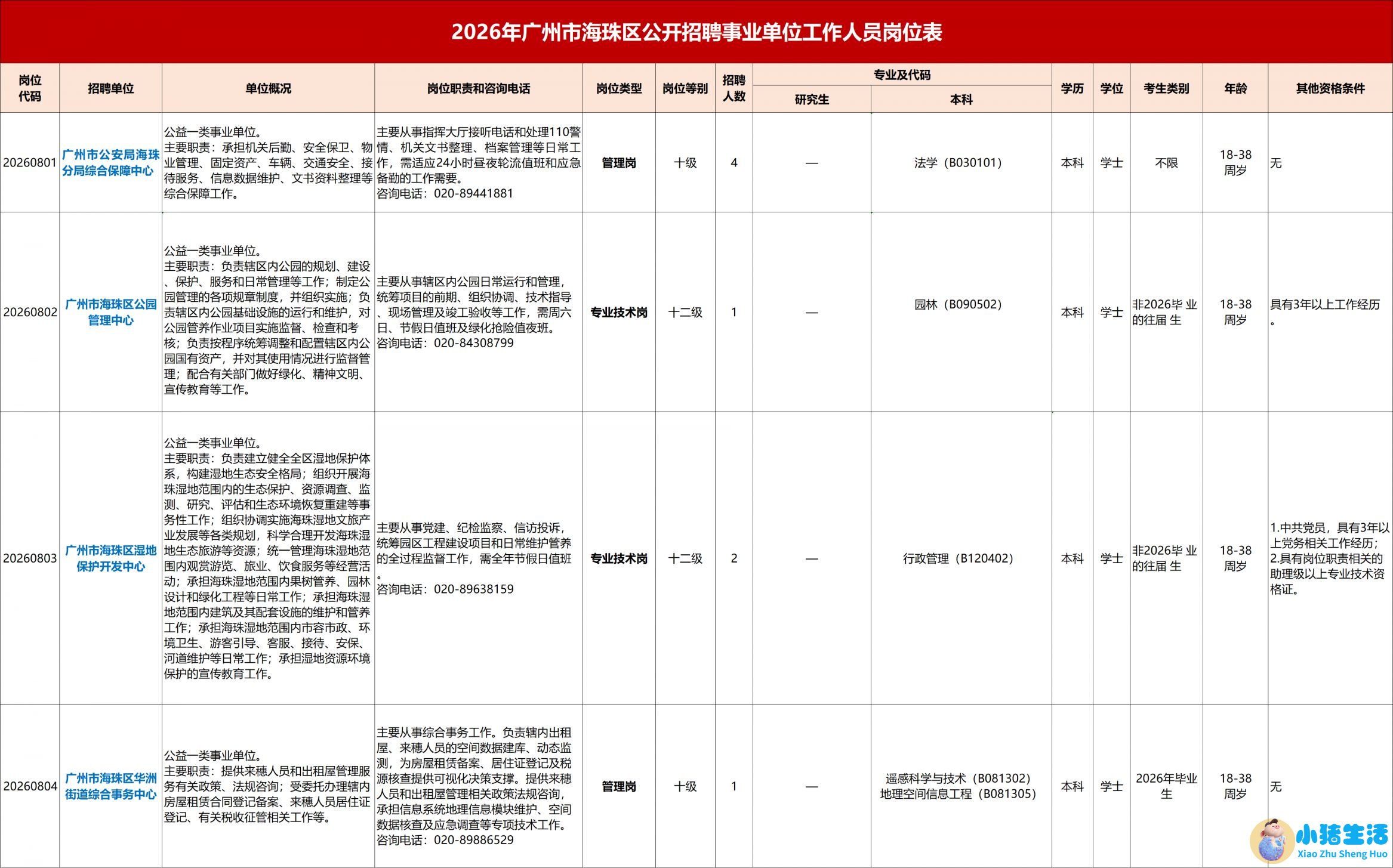 2026广州市海珠区公开招聘事业单位工作人