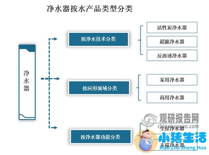 深度剖析：中央净水器安装的必要性、好