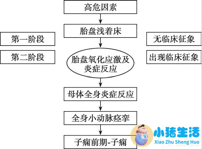 最新医学新闻