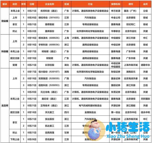 最新医学新闻