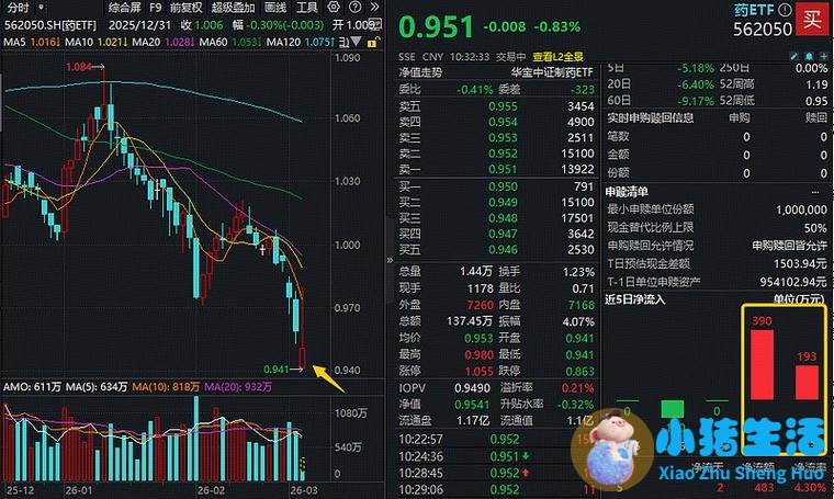 最新医学新闻