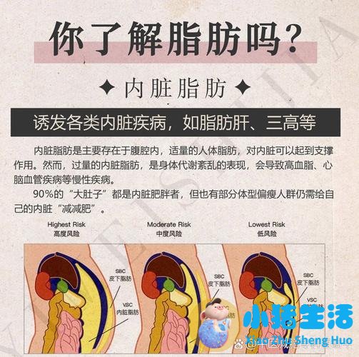 局部减肥副作用