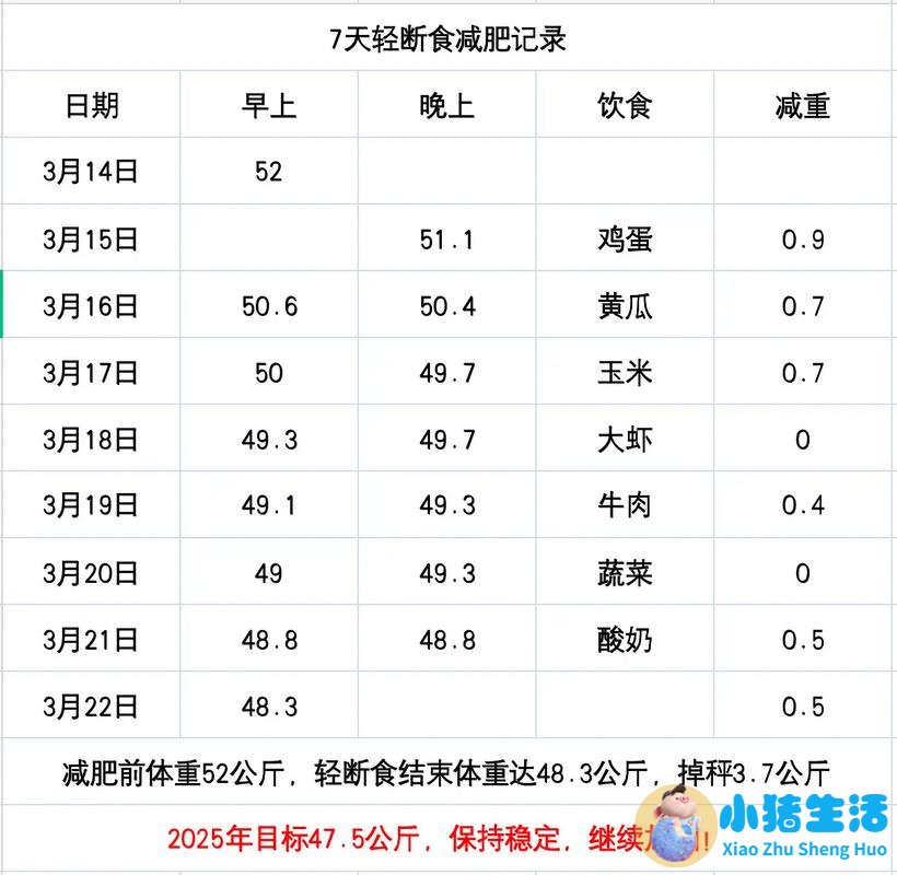 中年减肥不折腾，轻断食稳掉秤