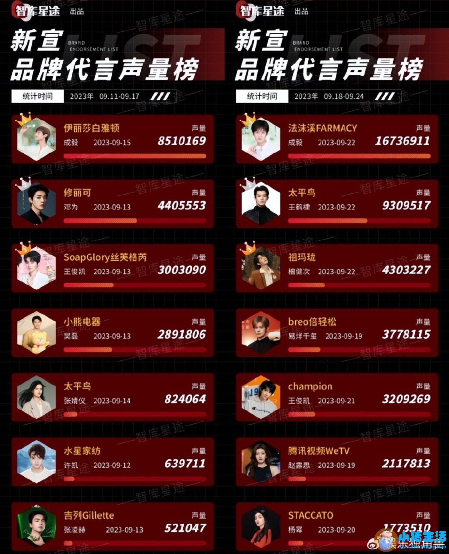 9月首周演唱会热门推荐