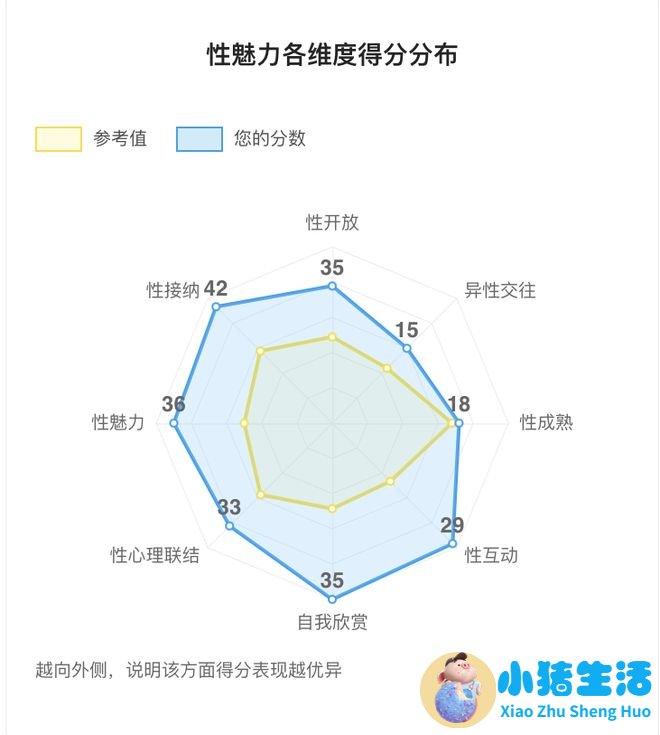 男人成熟 性魅力