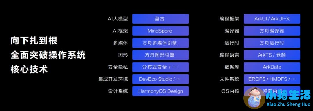 中央水处理系统有用吗