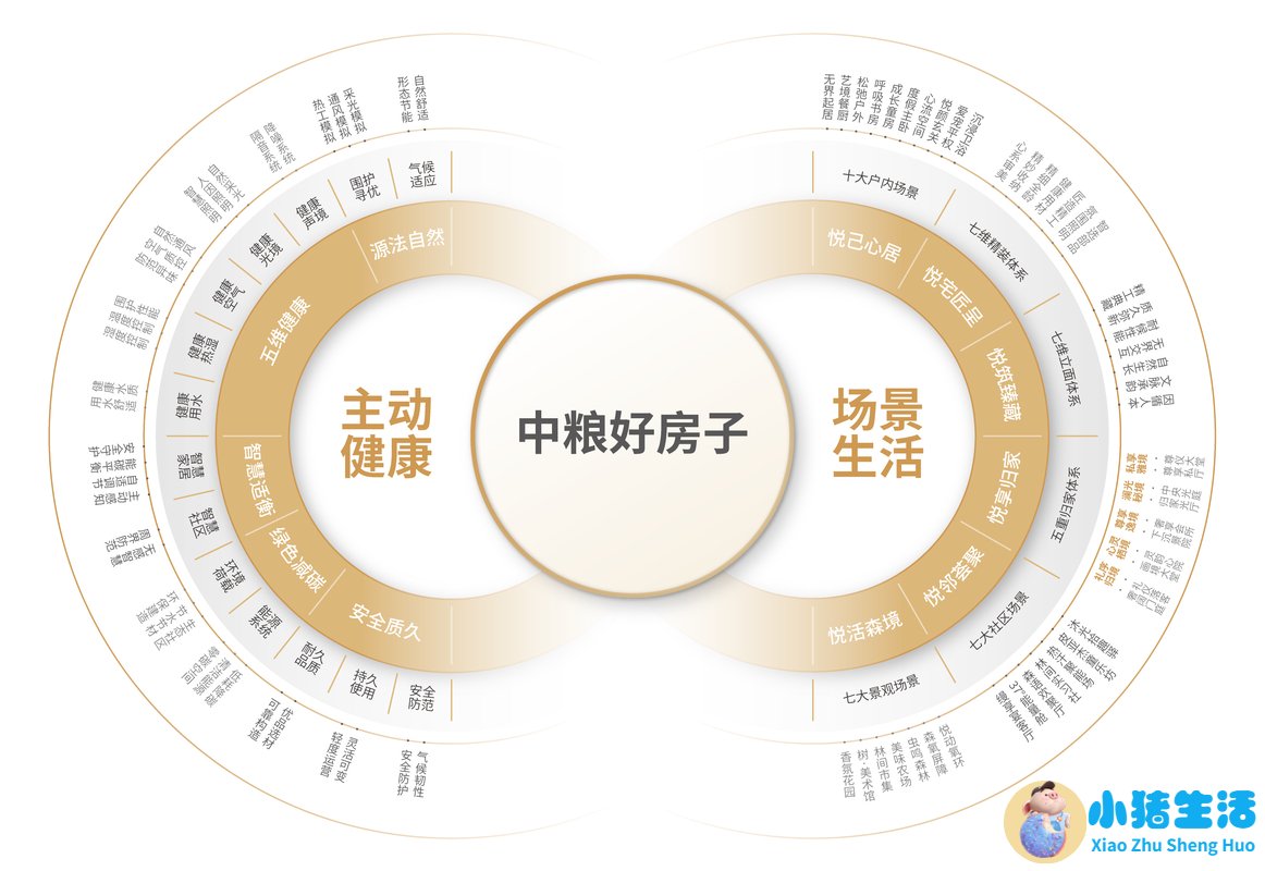中粮健康生活