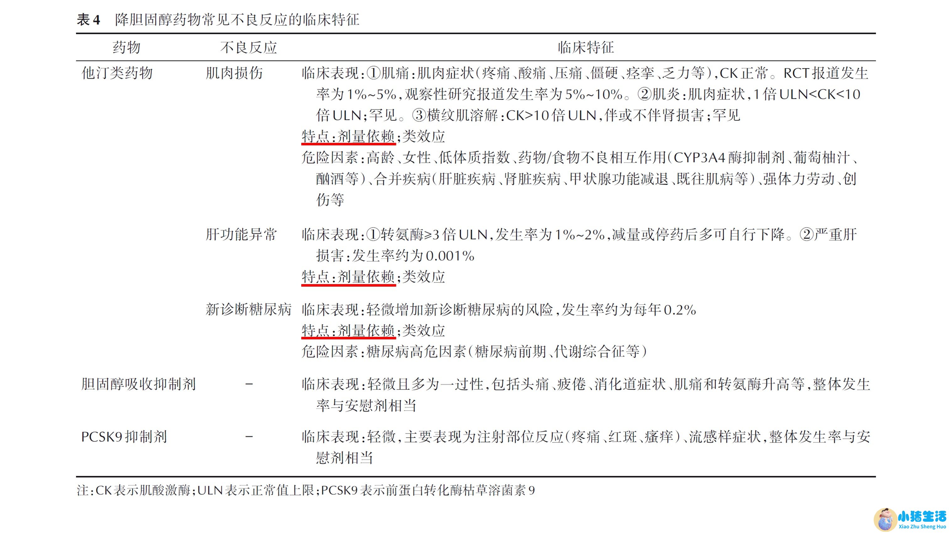肾不好能吃扑尔敏的功效与作用