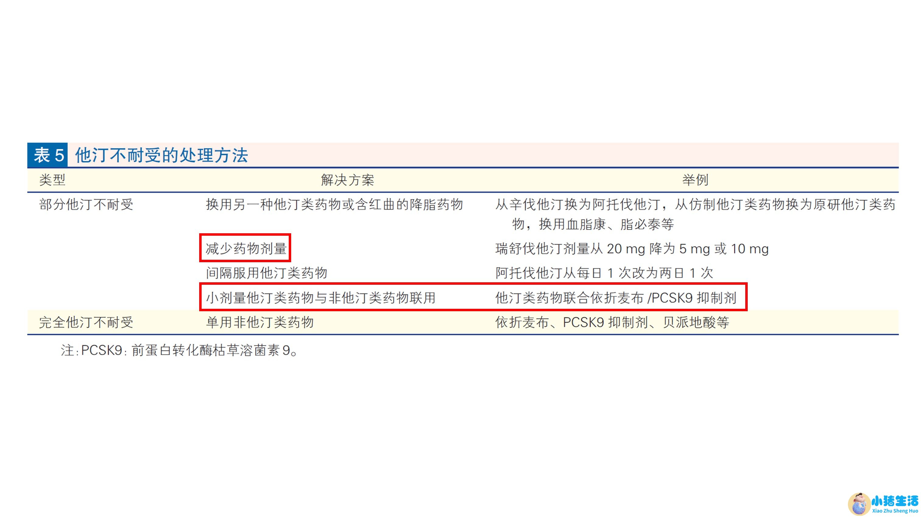 肾不好能吃扑尔敏的功效与作用