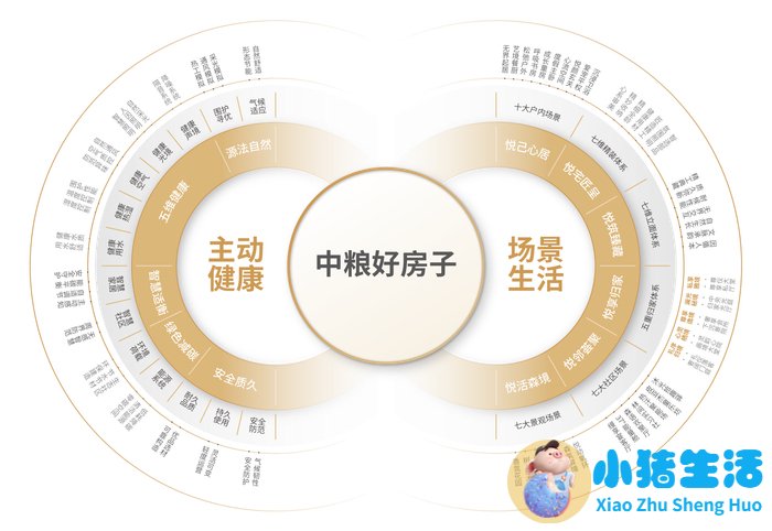 中粮健康生活