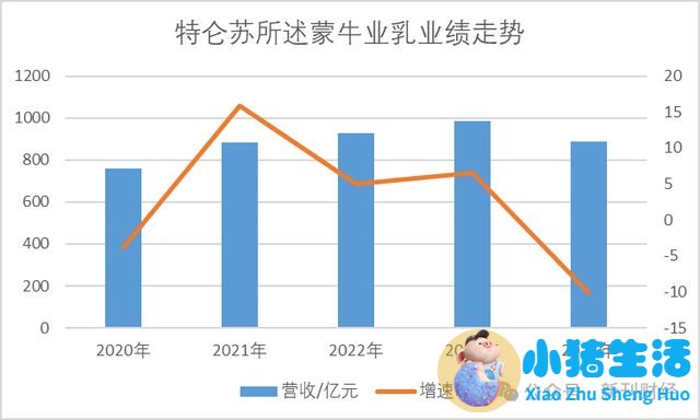 315曝光蒙牛奶粉事件