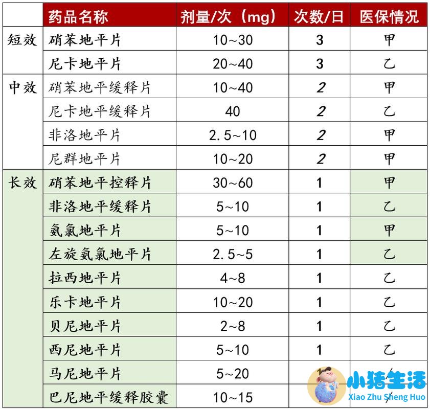 哪种止痛药孕妇可以用