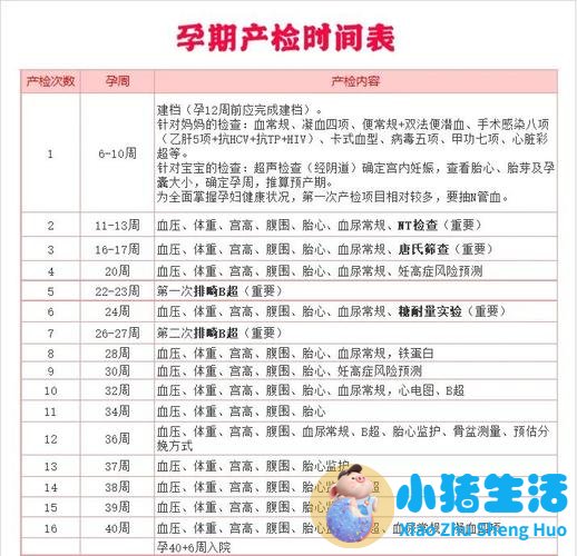 臀位快生时有什么预兆