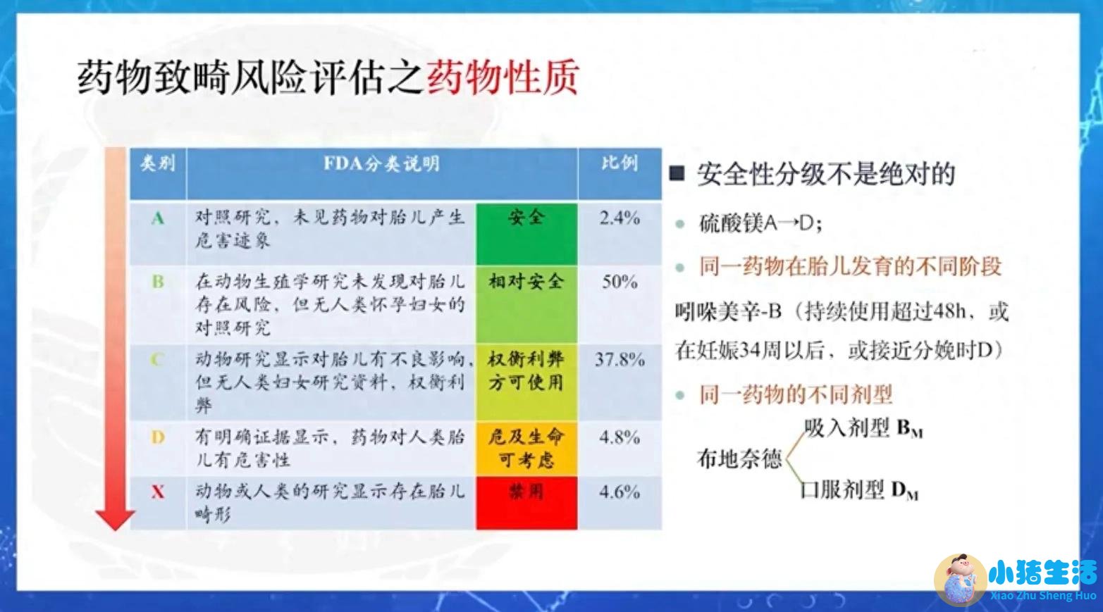 孕早期吃了药，孩子到底能不能要？一张