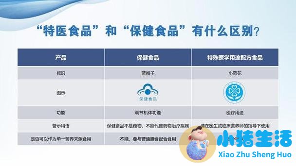 特医食品超80款，门店如何选品？