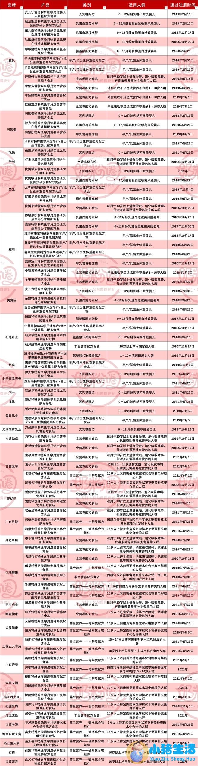 氨基酸代谢障碍婴儿配方奶粉在那里可以买到