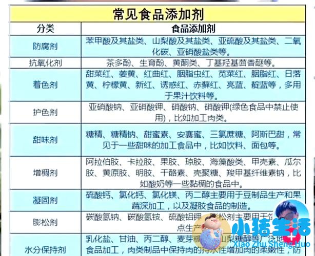 食品添加剂乳酸钙对人体有害吗