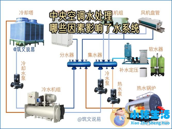 中央空调怎么保养 中央空调水处理介绍【